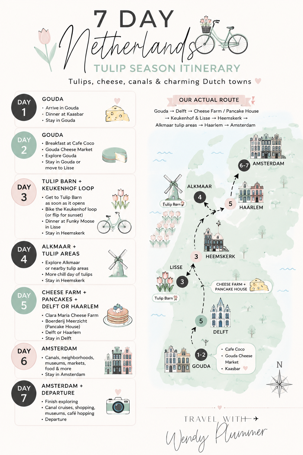 7 day Netherlands itinerary spring route from Gouda to Amsterdam