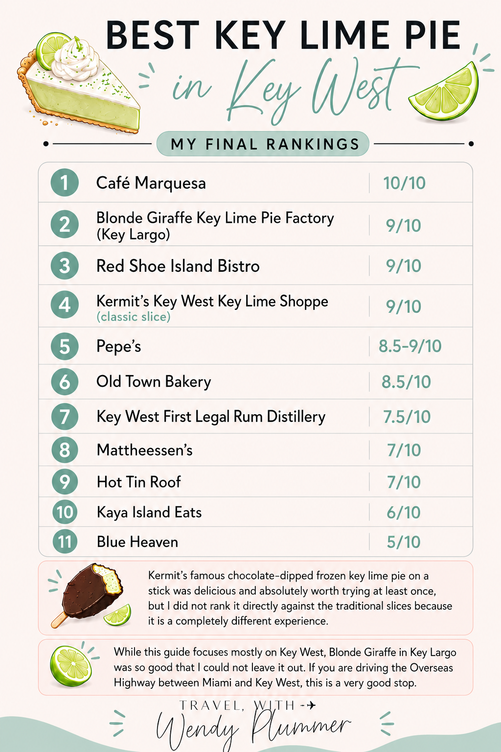 Best key lime pie in Key West Rankings
