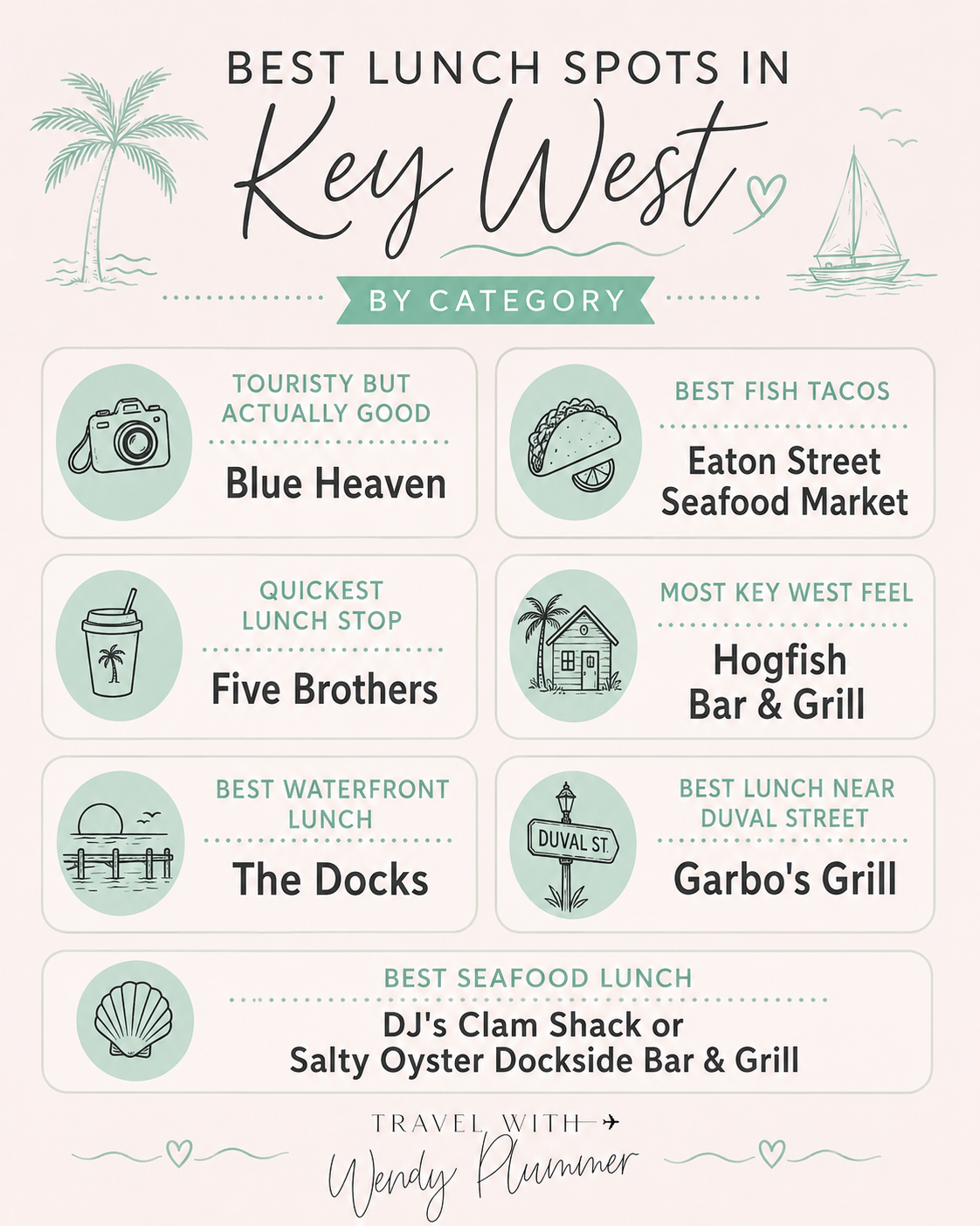 Key West lunch guide with casual restaurants, seafood tacos, and Cuban sandwiches