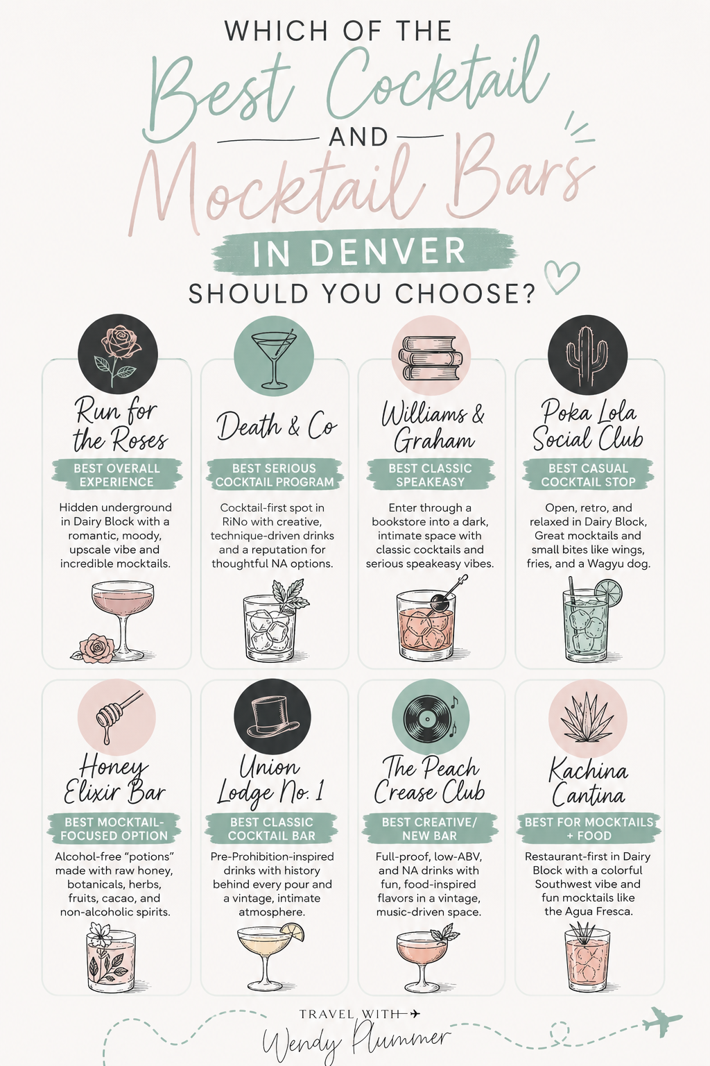 Creative zero-proof drink from one of the best cocktail and mocktail bars in Denver