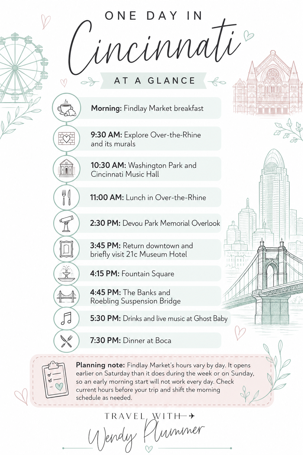 One Day in Cincinnati itinerary starting at Findlay Market in Over-the-Rhine