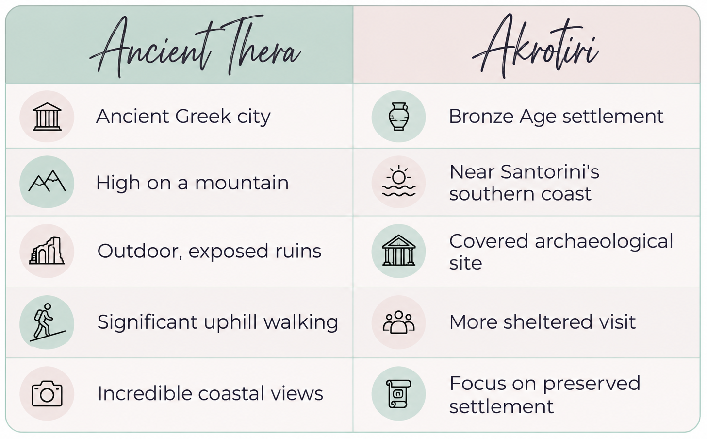 Ancient Thera vs Akrotiri