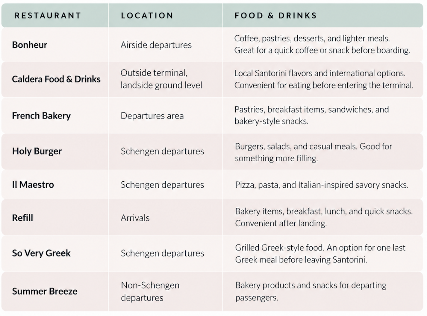 Bonheur, Caldera Food & Drinks, French Bakery, Holy Burger, Il Maestro, Refill, So Very Greek, Summer Breeze