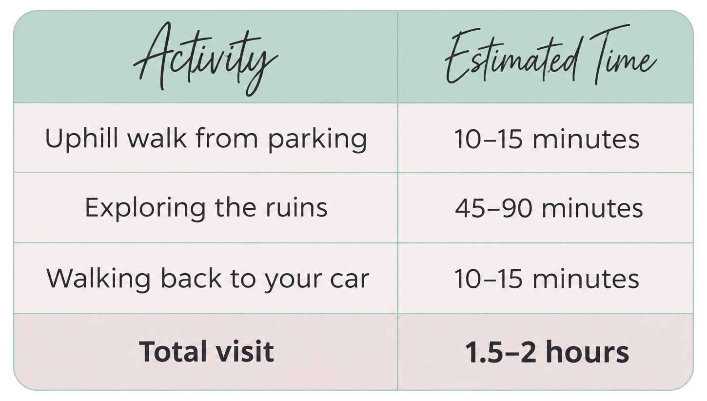Ancient Thera Santorini estimated time for walking